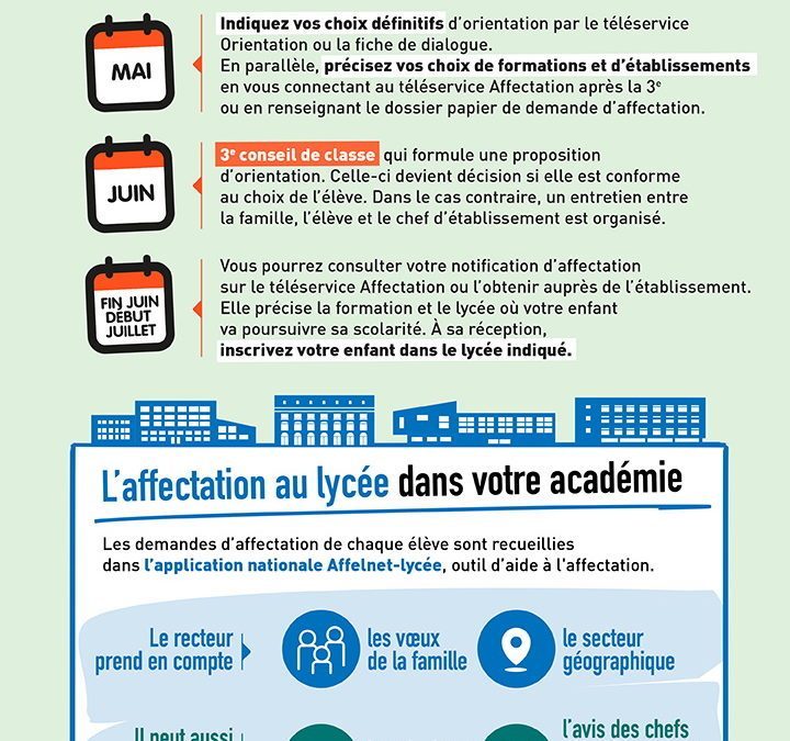 Du 25 mai au 08 Juin : Formulez vos vœux établissements